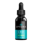 Custom Cannabis Labels