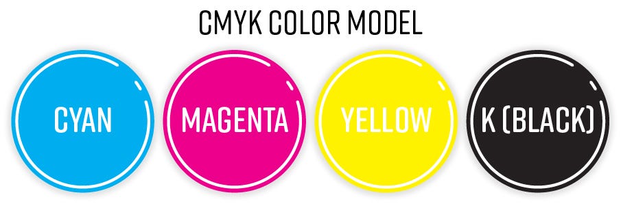 You Want Know the CMYK 4-Color Printing Process