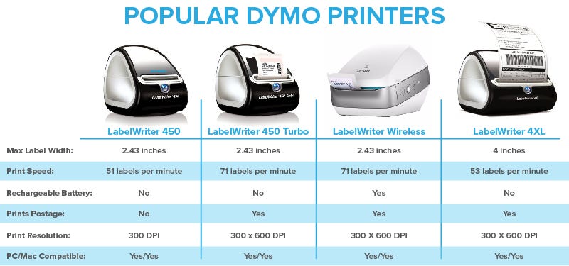 Dymo letratag ink fading