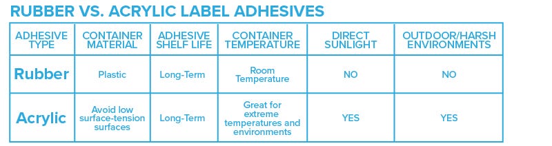 How to Choose Between Permanent or Removable Labels?